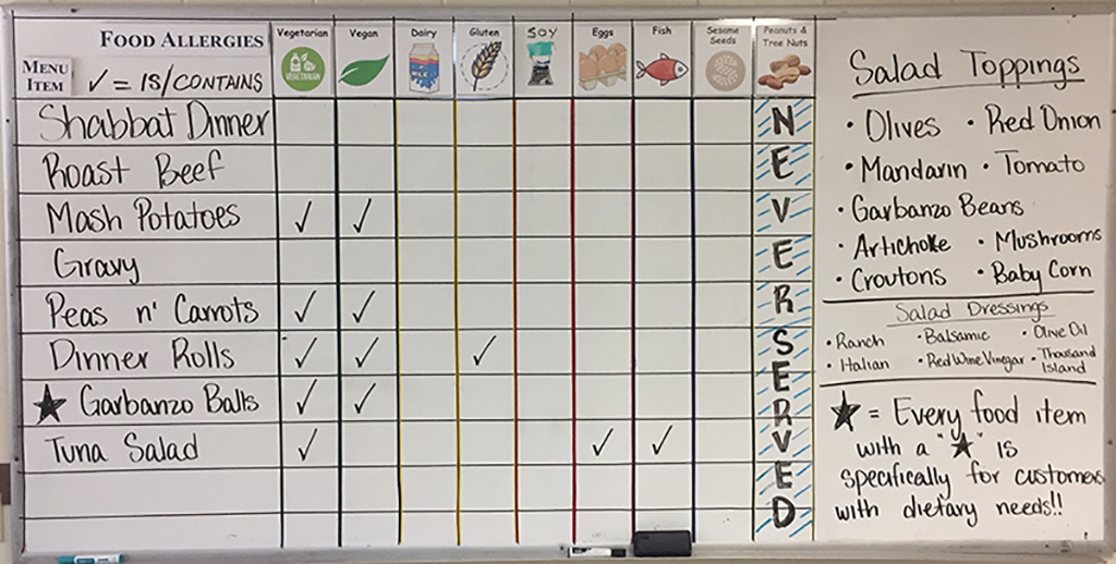 Menu Allergy Board